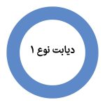 دیابت نوع ۱ +علائم و درمان
