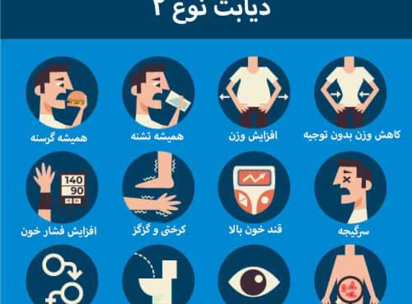 علایم دیابت