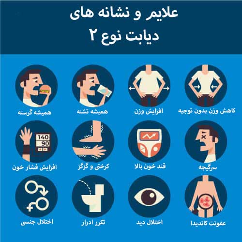 علایم دیابت